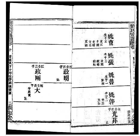 [下载][刘氏宗谱]湖北.刘氏家谱_十四.pdf