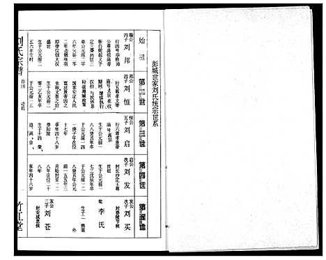 [下载][刘氏宗谱]湖北.刘氏家谱_四.pdf