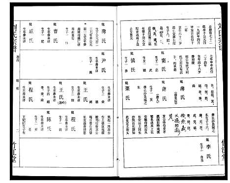 [下载][刘氏宗谱]湖北.刘氏家谱_四.pdf