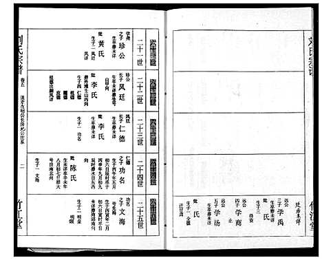 [下载][刘氏宗谱]湖北.刘氏家谱_五.pdf