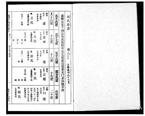 [下载][刘氏宗谱]湖北.刘氏家谱_六.pdf