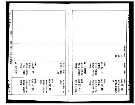 [下载][刘氏宗谱]湖北.刘氏家谱_八.pdf