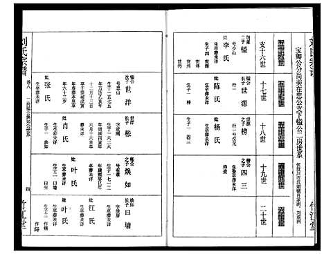 [下载][刘氏宗谱]湖北.刘氏家谱_十.pdf