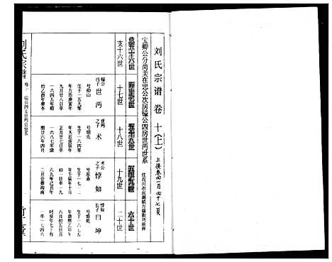 [下载][刘氏宗谱]湖北.刘氏家谱_十二.pdf