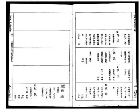 [下载][刘氏宗谱]湖北.刘氏家谱_十二.pdf