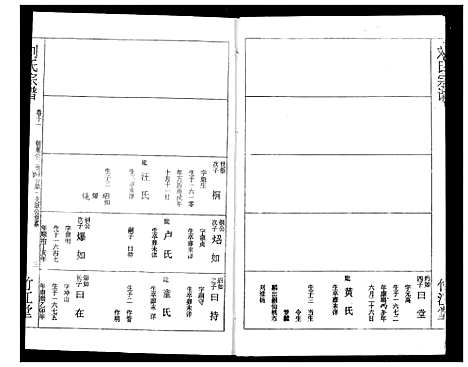 [下载][刘氏宗谱]湖北.刘氏家谱_十四.pdf