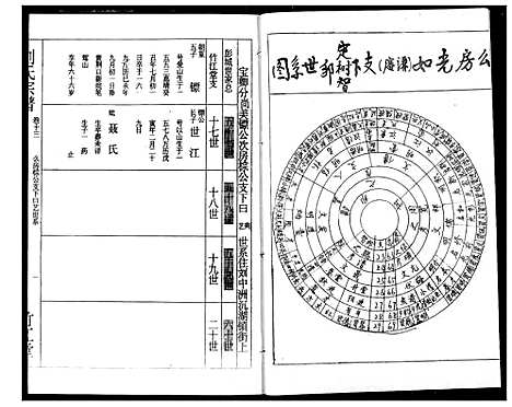 [下载][刘氏宗谱]湖北.刘氏家谱_十六.pdf