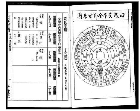 [下载][刘氏宗谱]湖北.刘氏家谱_十八.pdf