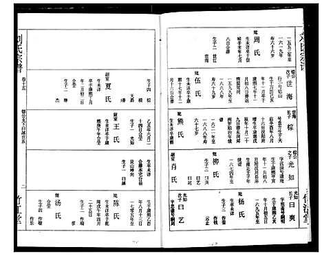 [下载][刘氏宗谱]湖北.刘氏家谱_十八.pdf