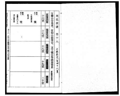 [下载][刘氏宗谱]湖北.刘氏家谱_二十一.pdf