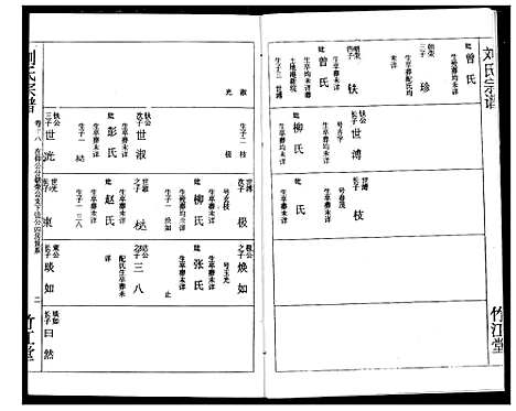 [下载][刘氏宗谱]湖北.刘氏家谱_二十一.pdf