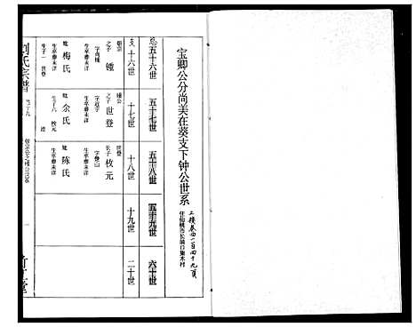 [下载][刘氏宗谱]湖北.刘氏家谱_二十二.pdf