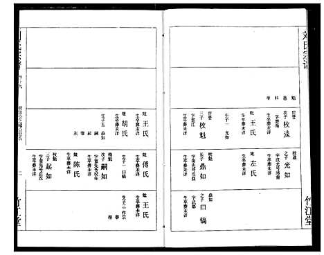 [下载][刘氏宗谱]湖北.刘氏家谱_二十二.pdf