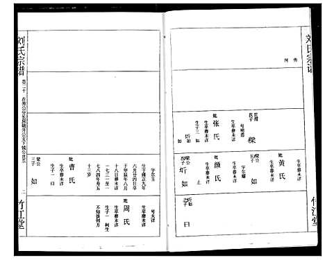 [下载][刘氏宗谱]湖北.刘氏家谱_二十三.pdf