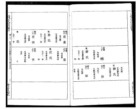 [下载][刘氏宗谱]湖北.刘氏家谱_二十三.pdf