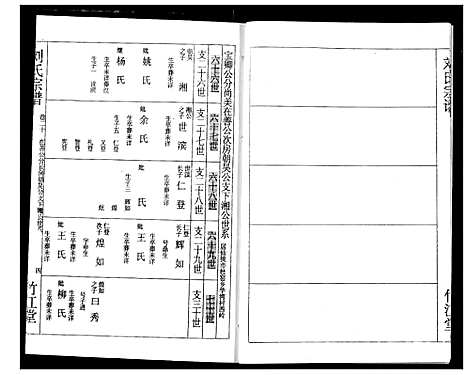 [下载][刘氏宗谱]湖北.刘氏家谱_二十三.pdf