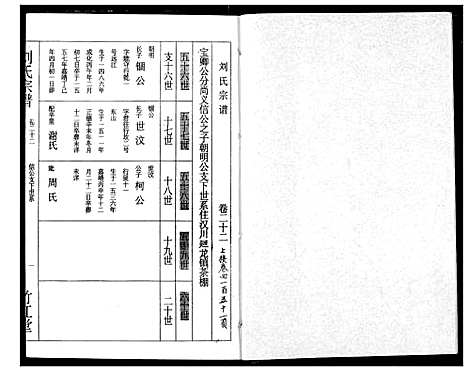 [下载][刘氏宗谱]湖北.刘氏家谱_二十五.pdf