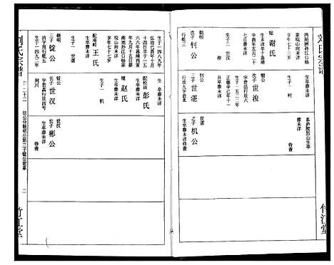 [下载][刘氏宗谱]湖北.刘氏家谱_二十五.pdf