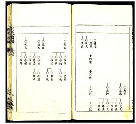 [下载][刘氏宗谱]湖北.刘氏家谱_七.pdf