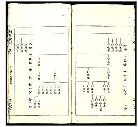 [下载][刘氏宗谱]湖北.刘氏家谱_十.pdf