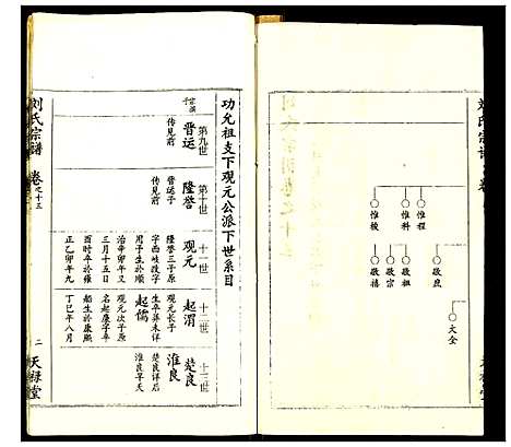 [下载][刘氏宗谱]湖北.刘氏家谱_十一.pdf