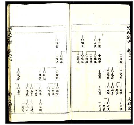 [下载][刘氏宗谱]湖北.刘氏家谱_十二.pdf