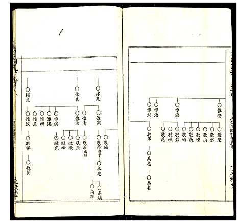 [下载][刘氏宗谱]湖北.刘氏家谱_十三.pdf