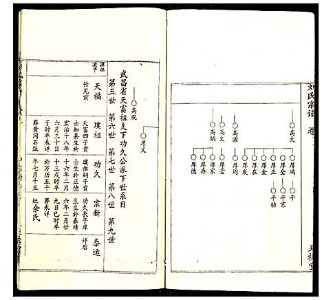 [下载][刘氏宗谱]湖北.刘氏家谱_十三.pdf