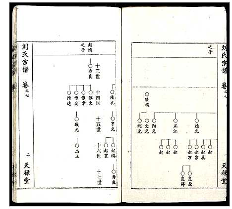 [下载][刘氏宗谱]湖北.刘氏家谱_五.pdf