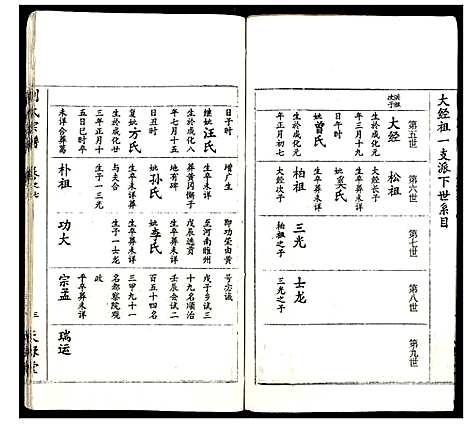 [下载][刘氏宗谱]湖北.刘氏家谱_五.pdf