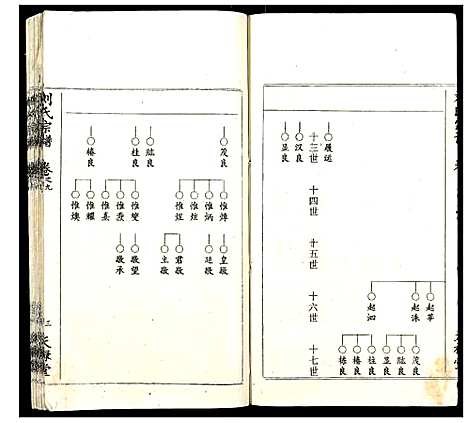 [下载][刘氏宗谱]湖北.刘氏家谱_七.pdf