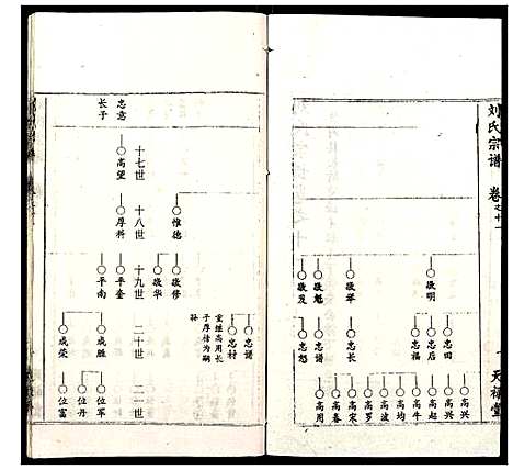 [下载][刘氏宗谱]湖北.刘氏家谱_九.pdf