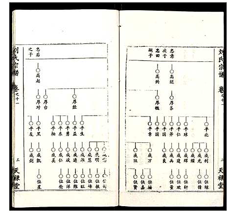 [下载][刘氏宗谱]湖北.刘氏家谱_九.pdf