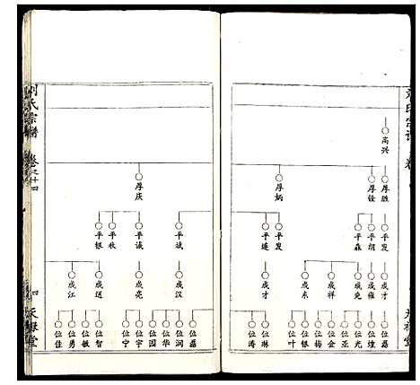 [下载][刘氏宗谱]湖北.刘氏家谱_十二.pdf