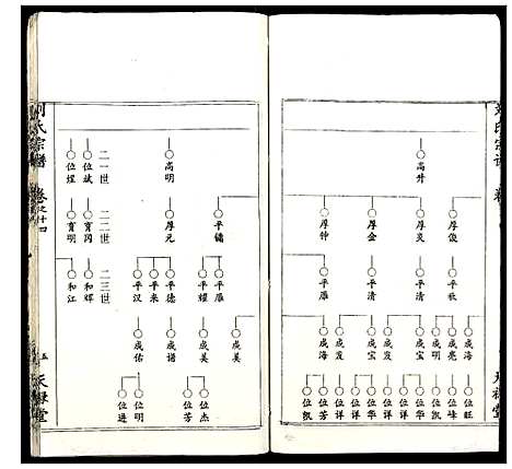 [下载][刘氏宗谱]湖北.刘氏家谱_十二.pdf