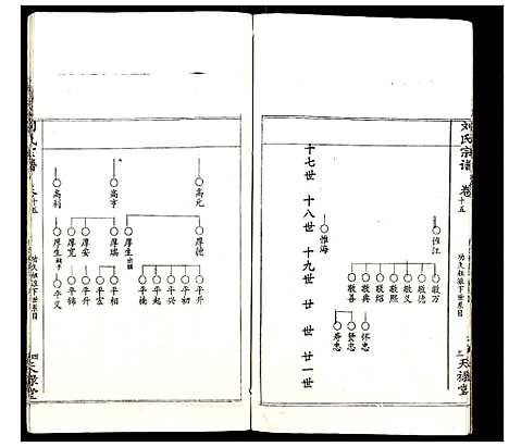 [下载][刘氏宗谱]湖北.刘氏家谱_十三.pdf