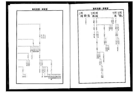 [下载][刘氏宗谱]湖北.刘氏家谱_二.pdf