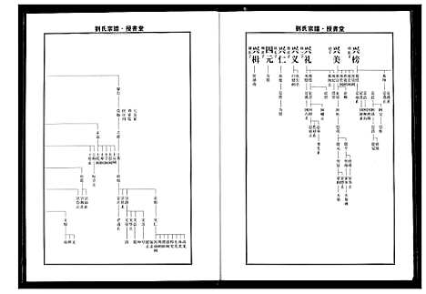 [下载][刘氏宗谱]湖北.刘氏家谱_六.pdf