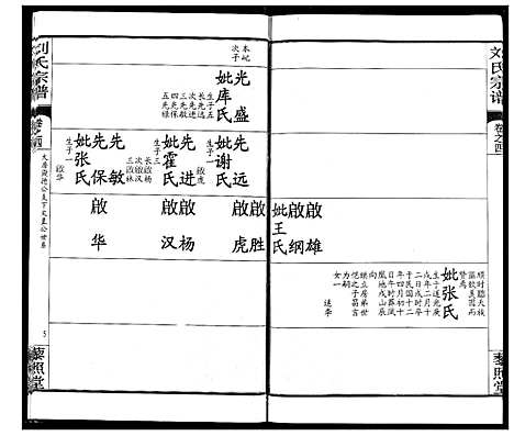 [下载][刘氏宗谱]湖北.刘氏家谱_八.pdf