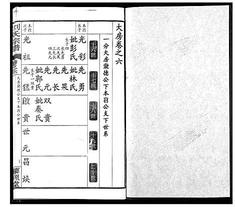 [下载][刘氏宗谱]湖北.刘氏家谱_十.pdf