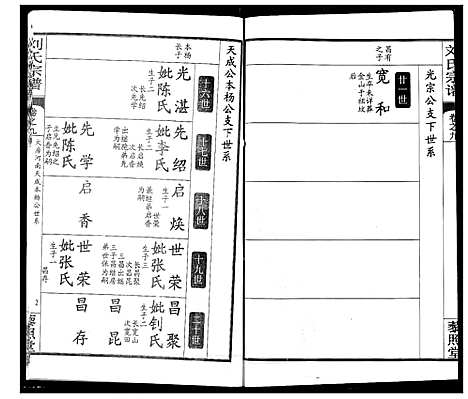 [下载][刘氏宗谱]湖北.刘氏家谱_十三.pdf