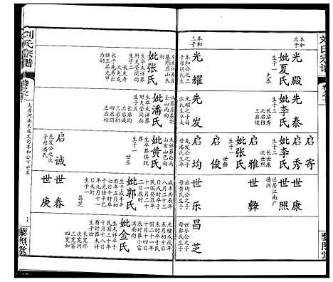 [下载][刘氏宗谱]湖北.刘氏家谱_十四.pdf