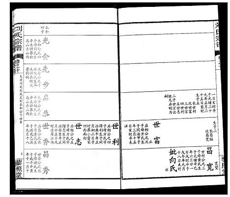 [下载][刘氏宗谱]湖北.刘氏家谱_十四.pdf