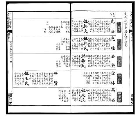 [下载][刘氏宗谱]湖北.刘氏家谱_十五.pdf