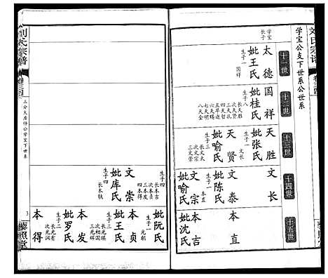 [下载][刘氏宗谱]湖北.刘氏家谱_二十.pdf