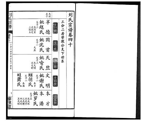 [下载][刘氏宗谱]湖北.刘氏家谱_二十六.pdf