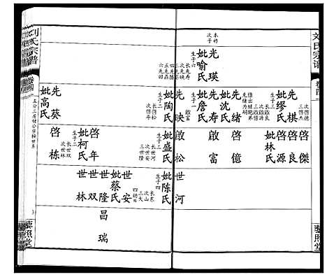 [下载][刘氏宗谱]湖北.刘氏家谱_二十七.pdf