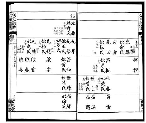 [下载][刘氏宗谱]湖北.刘氏家谱_二十七.pdf