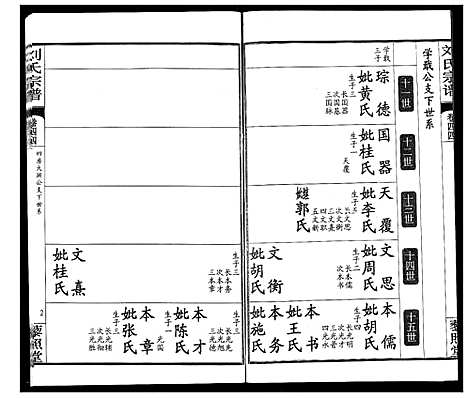 [下载][刘氏宗谱]湖北.刘氏家谱_三十.pdf