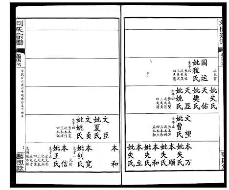 [下载][刘氏宗谱]湖北.刘氏家谱_三十二.pdf